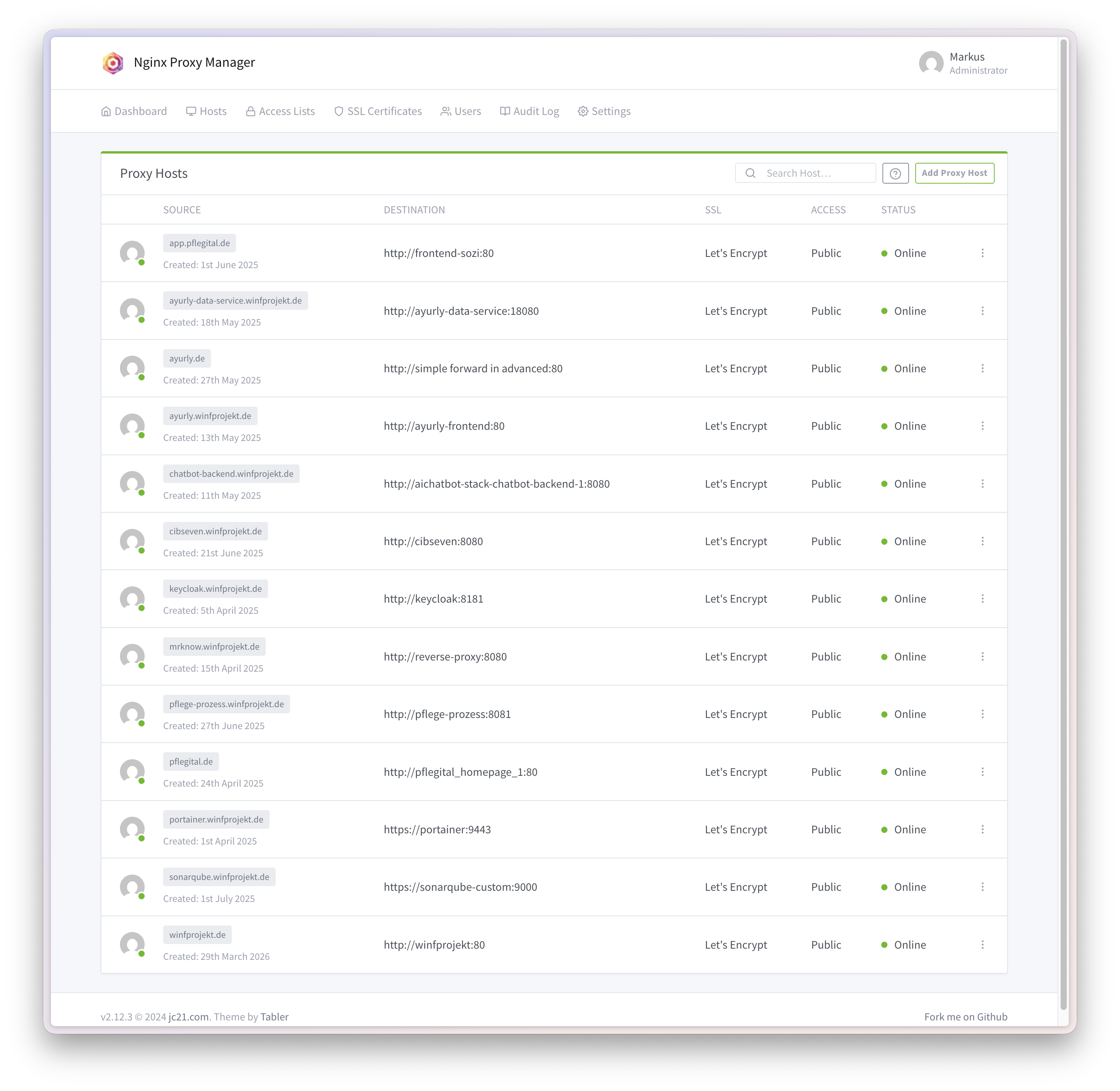 Nginx Proxy Manager – Proxy-Hosts Übersicht